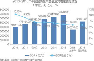 重磅報(bào)告 中國供應(yīng)鏈管理服務(wù)行業(yè)市場前瞻與商業(yè)模式分析