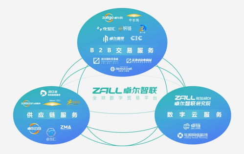 獻(xiàn)禮二十大,卓爾智聯(lián)新征程 護(hù)航實(shí)體經(jīng)濟(jì)發(fā)展,推動(dòng)供應(yīng)鏈數(shù)字升級