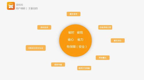 貨拉拉app產(chǎn)品分析 作為同城貨運(yùn)的app,是如何在市場上占有一席之地 交互優(yōu)化篇